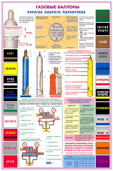 ПС34 Газовые баллоны (пластик, А2, 3 листа) - Плакаты - Газоопасные работы - Магазин охраны труда Протекторшоп